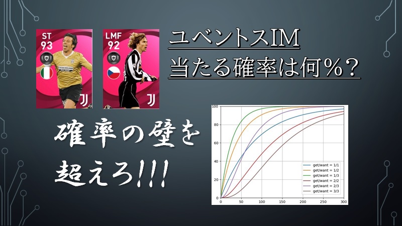 確率で見るimガチャ 11 12 ユベントスim Color ウイイレアプリ Efootball 攻略 ゲームウィキ Jp