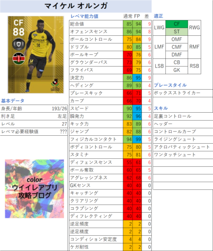 1 7 Jリーグfp 選手能力 ガチャ解説 Colorのウイイレ研究所 ゲームウィキ Jp